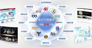 網(wǎng)站新聞發(fā)布的快速流程與互聯(lián)網(wǎng)銷(xiāo)售融合策略